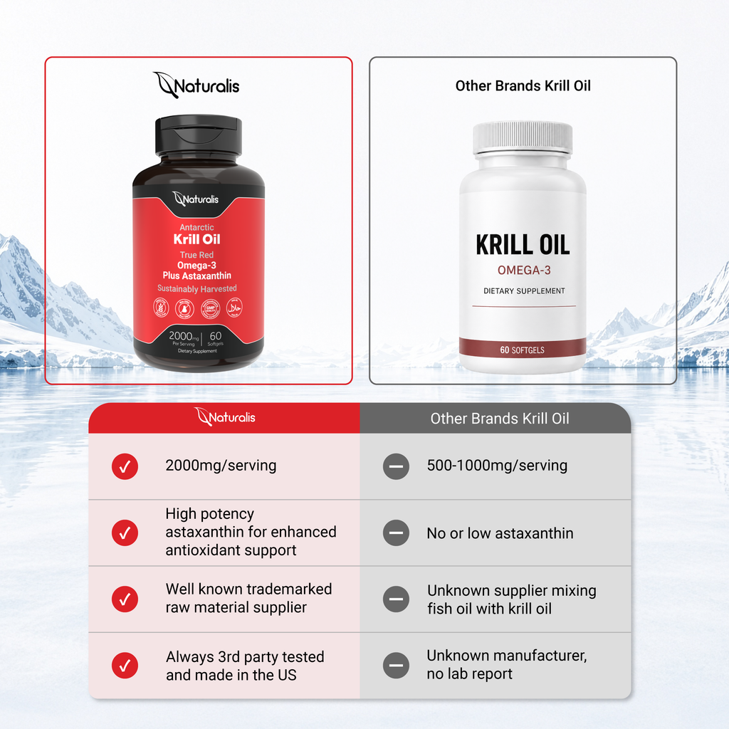 Naturalis Krill Oil 2000mg | Omega-3 EPA, DHA, Astaxanthin and Phospholipids | Sustainably Harvested from Antarctic Water