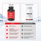 Naturalis Krill Oil 2000mg | Omega-3 EPA, DHA, Astaxanthin and Phospholipids | Sustainably Harvested from Antarctic Water