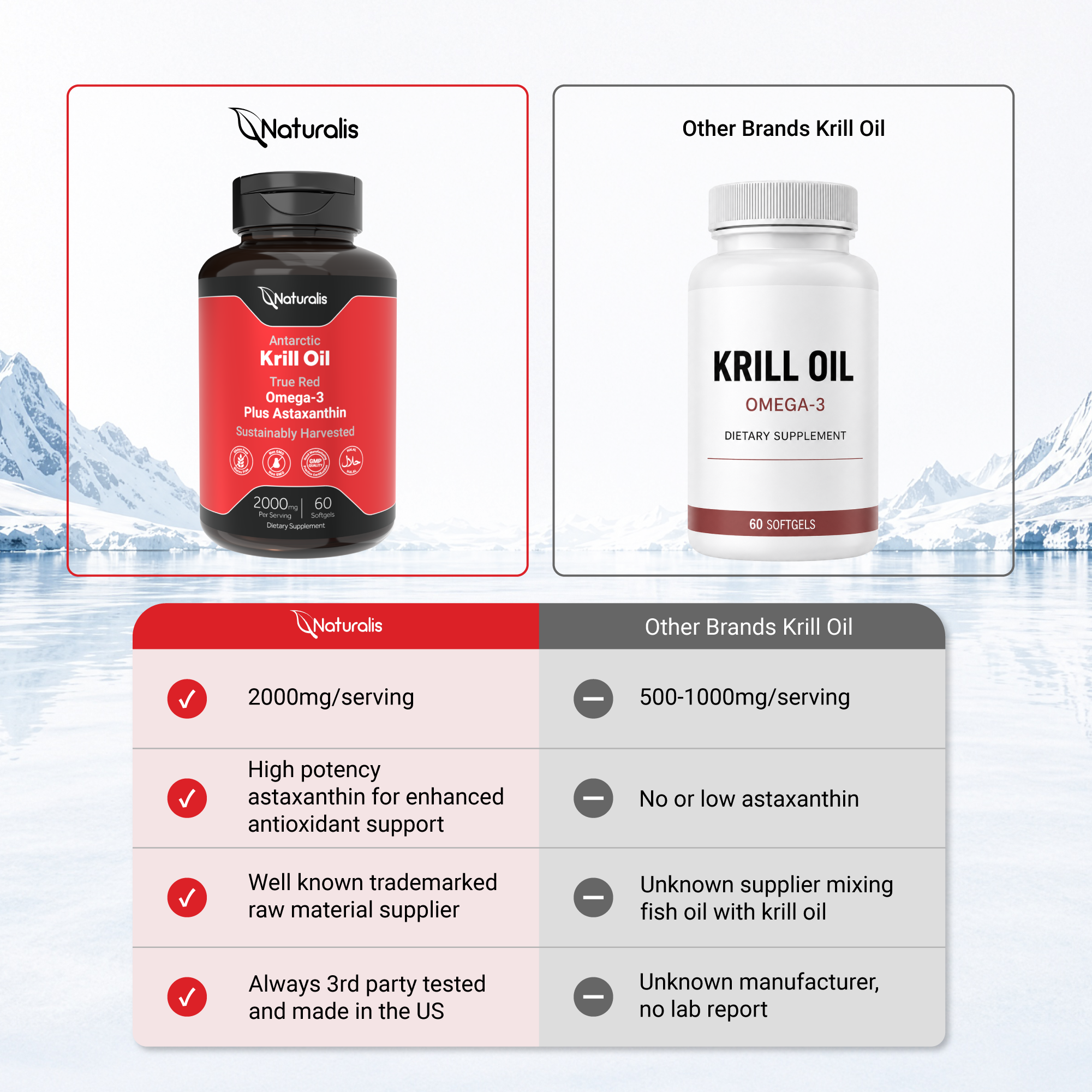 Naturalis Krill Oil 2000mg | Omega-3 EPA, DHA, Astaxanthin and Phospholipids | Sustainably Harvested from Antarctic Water