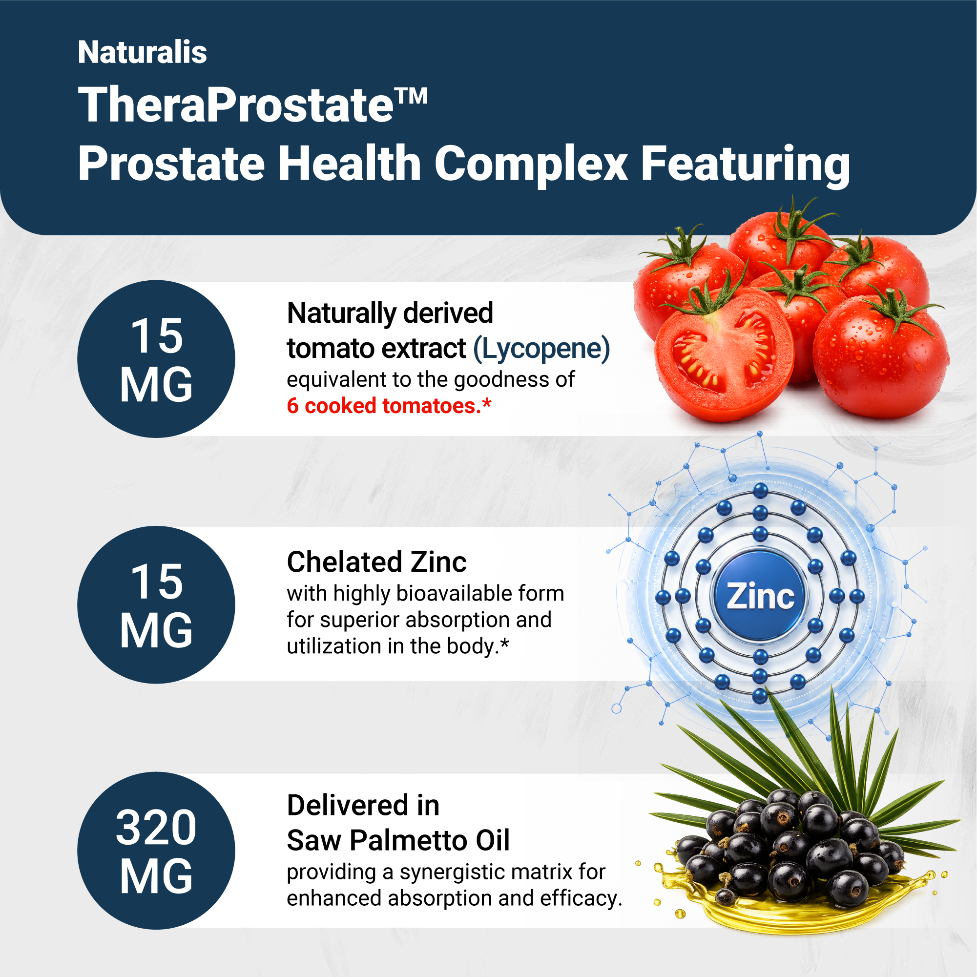 Naturalis TheraProstate™ Clinical Strength Prostate Complex for Men | Lycopene, Saw Palmetto, Beta-Sitosterols & Zinc