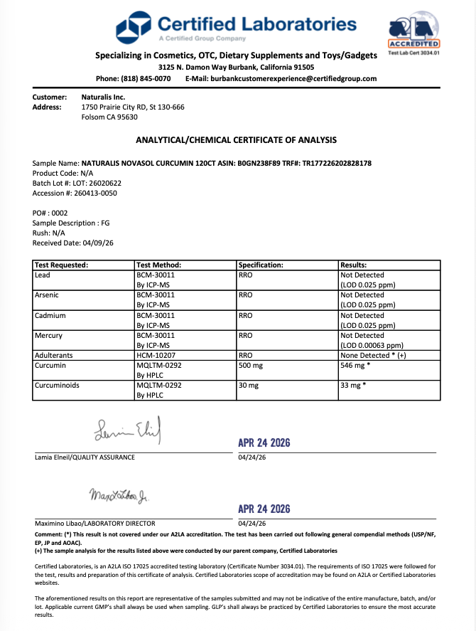 Third-party certificate of analysis for Naturalis NovaSOL Curcumin